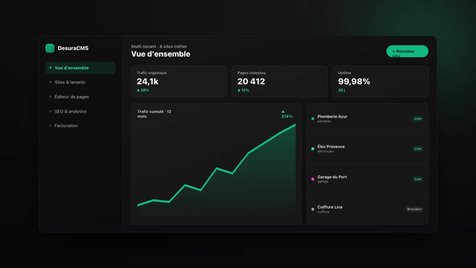 DesuraCMS — CMS multi-tenant 8 métiers avec SEO câblé