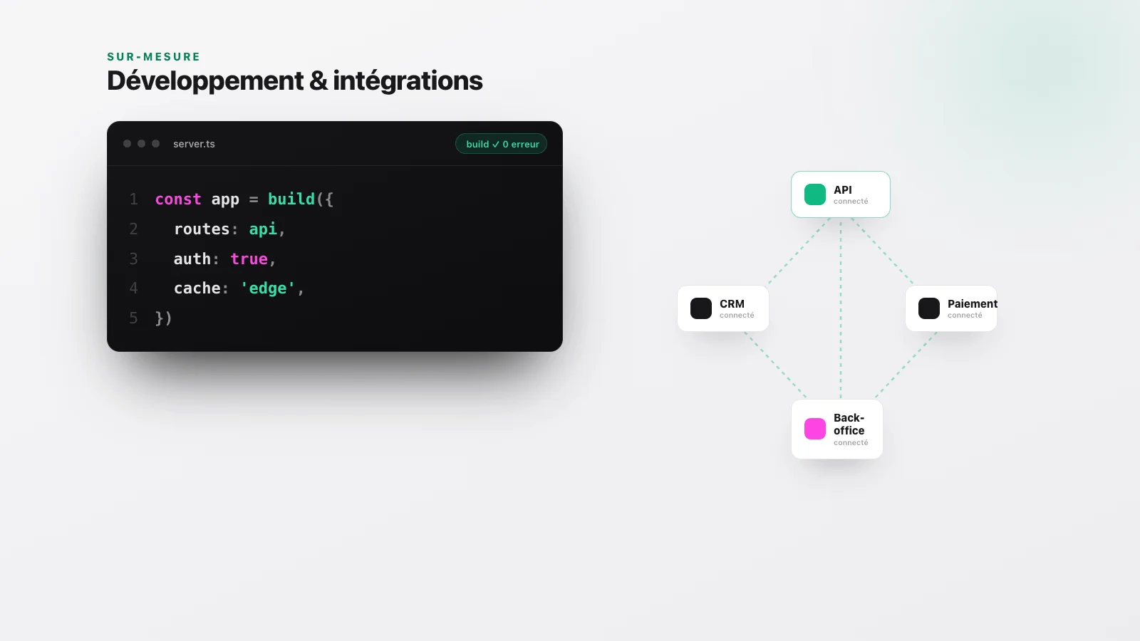 Développement sur-mesure — API, back-office, full-stack