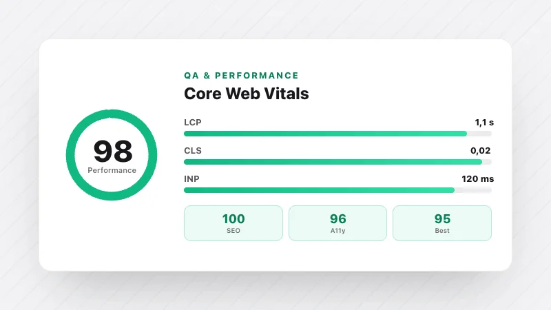 QA et performance — Lighthouse 90+, Core Web Vitals