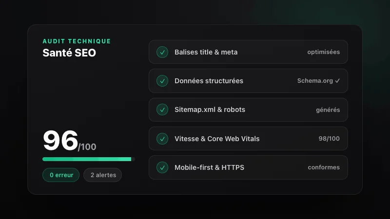 Audit SEO offert — mots-clés, on-page, technique